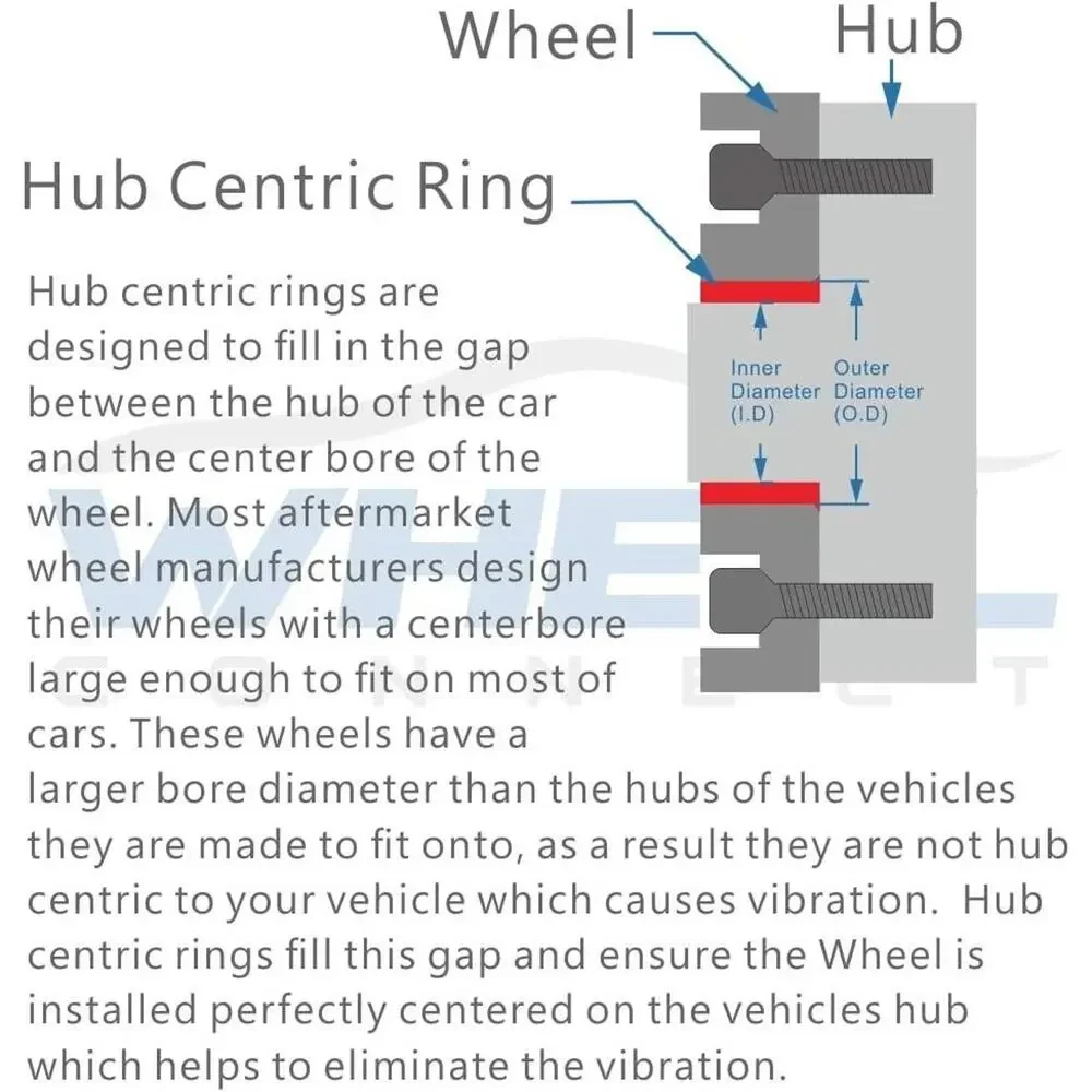 NEW Hub Centric Rings OD 72.1 to ID 56.1 Aluminium Alloy Wheel Rings Set of 4